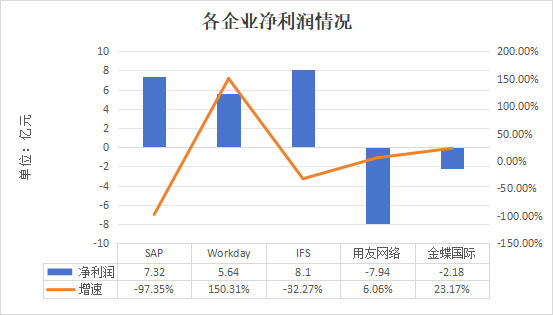 ERP业务_数字化_SAP-2