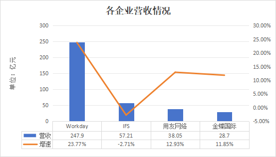 ERP业务_数字化_SAP-1