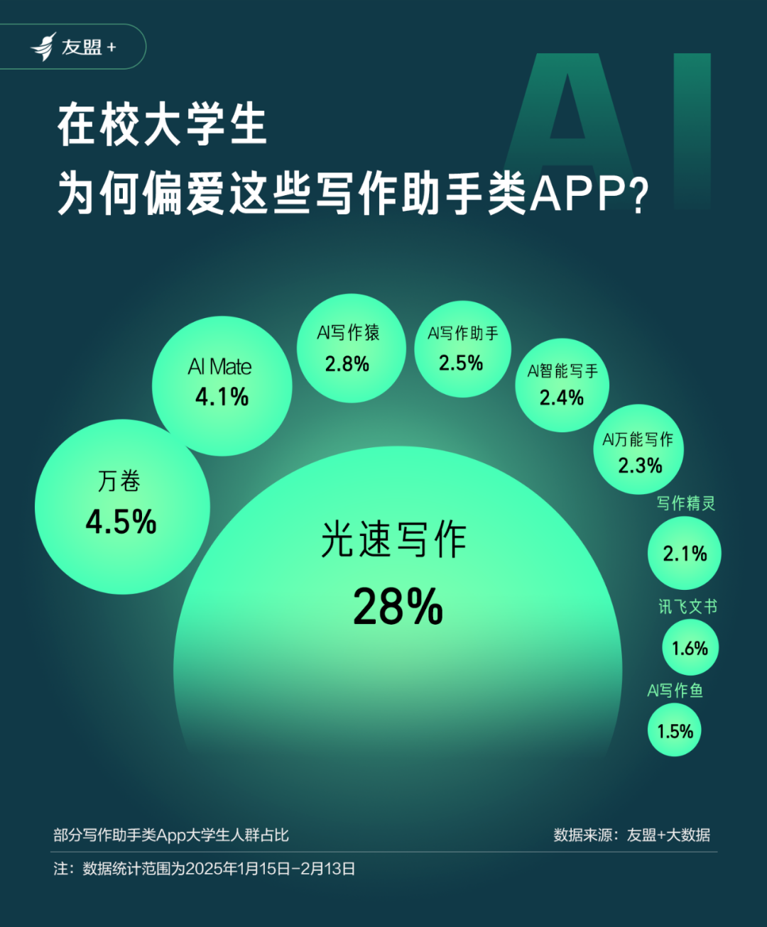 DeepSeek_AI_App_友盟+-3