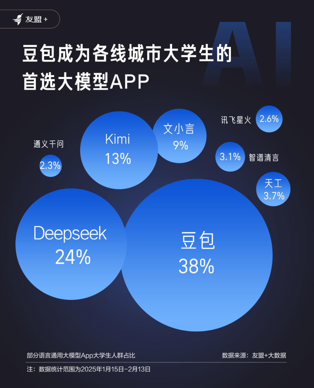 DeepSeek_AI_App_友盟+-2
