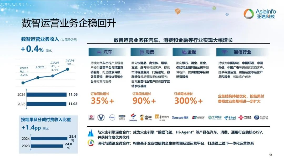 亚信科技_财报_AI-4