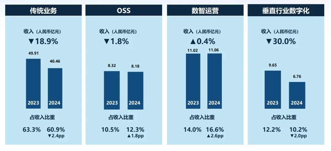 亚信科技_财报_AI-2