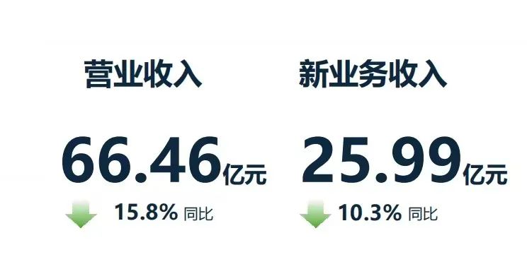 亚信科技_财报_AI-1