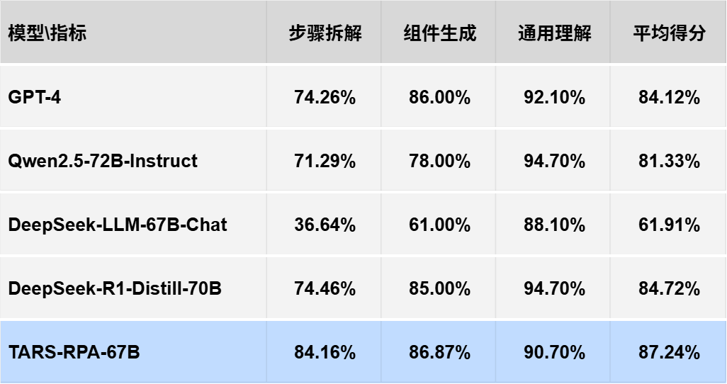 实在智能_通用智能体_AI赛道-1