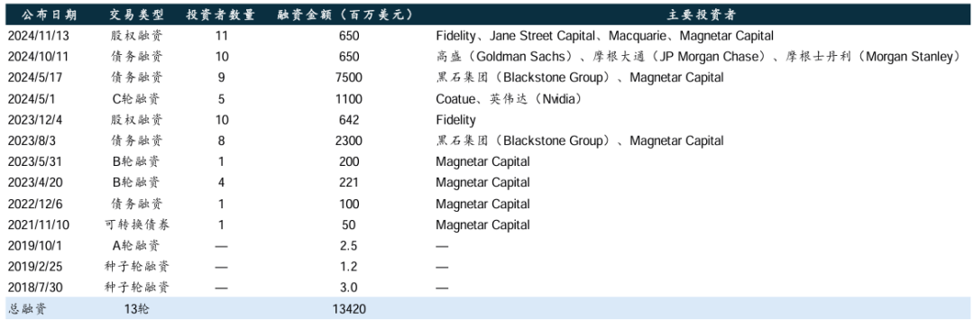 AI算力_CoreWeave_微软-13