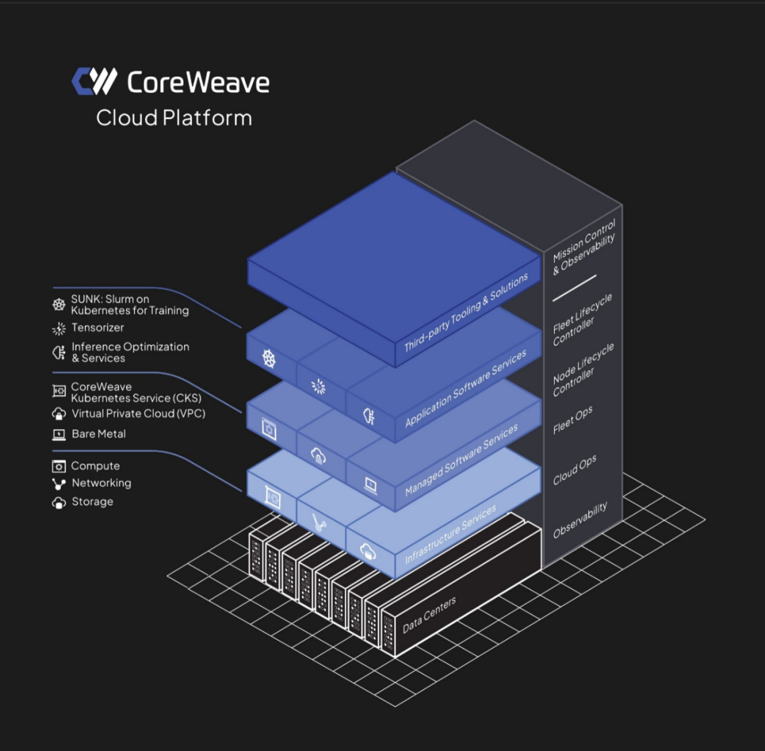 AI算力_CoreWeave_微软-7