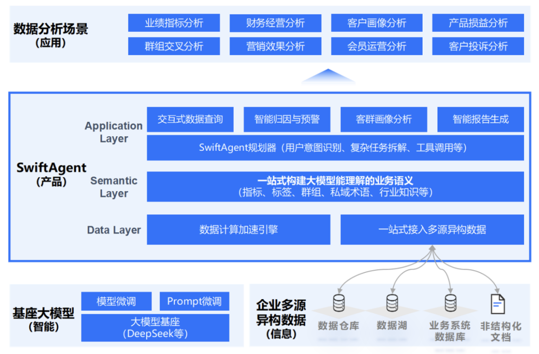 AI_Agent_传统BI_数字化-6