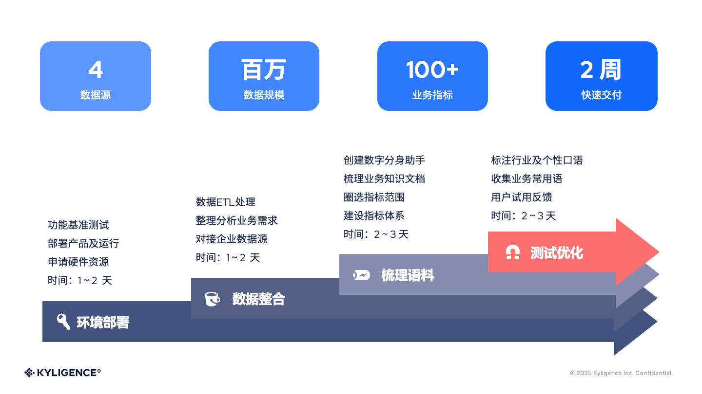 DeepInsight_企业级_深度推理-5
