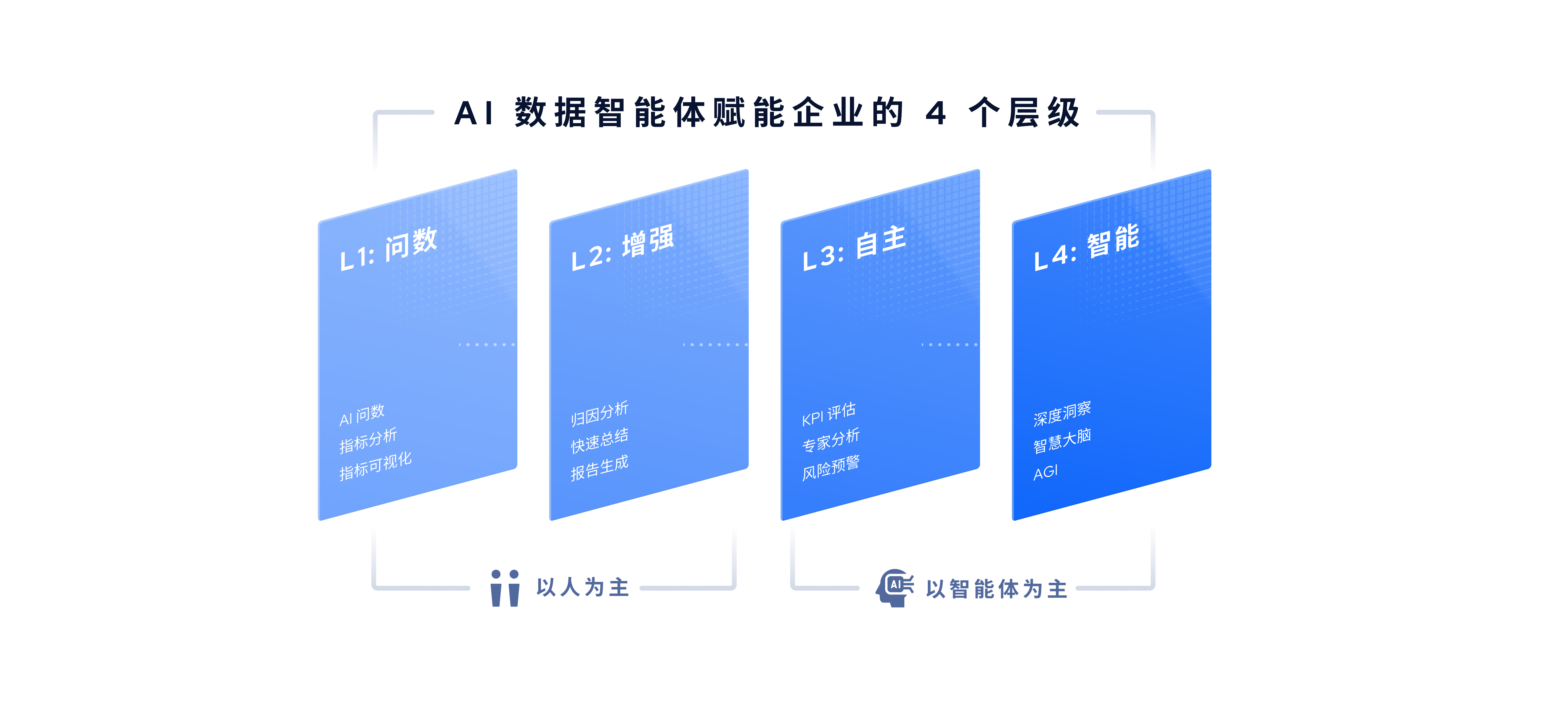 DeepInsight_企业级_深度推理-4