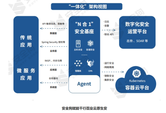 数据安全_谷歌_中国网络安全产业-5