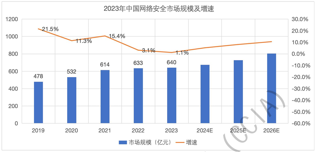 数据安全_谷歌_中国网络安全产业-4