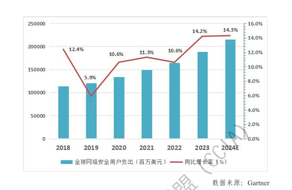 数据安全_谷歌_中国网络安全产业-1
