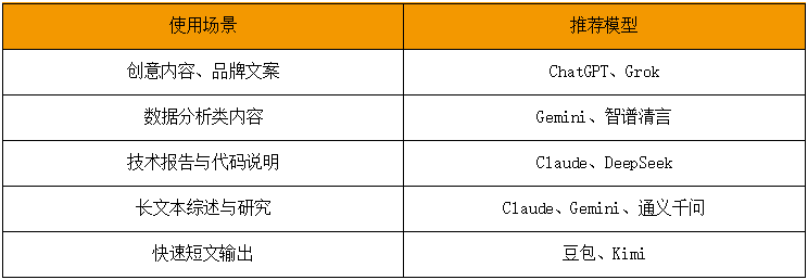 AI_大模型_长文本创作-29