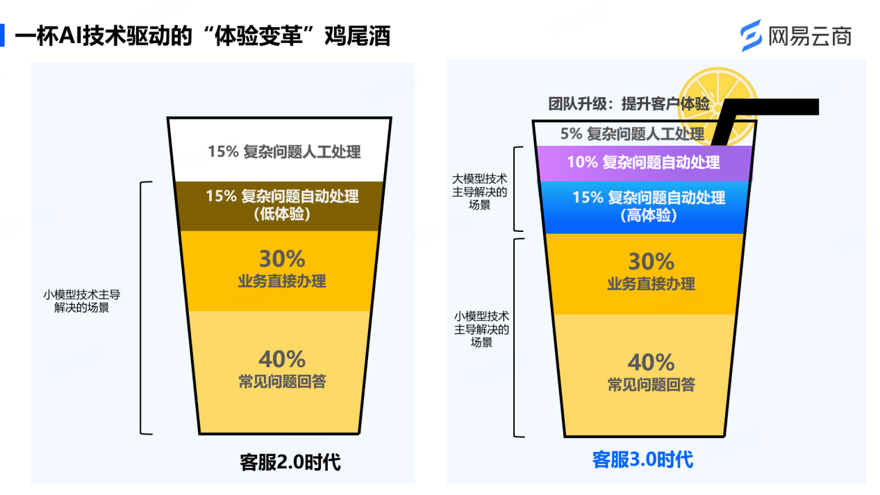 网易云商_肖钰妍_智能客服-1