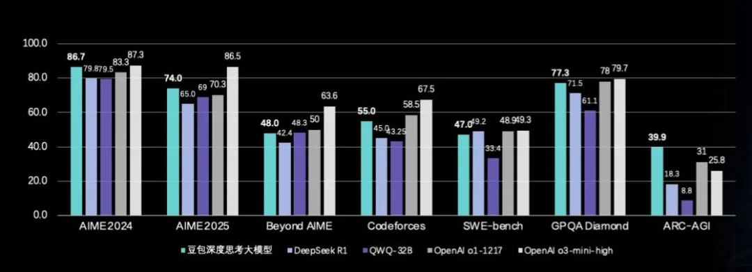 豆包_深度思考_文生图3.0模型-1