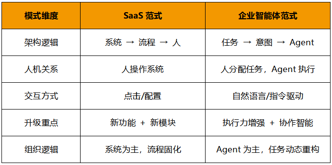 DeepSeek_企业智能体_大模型技术-6