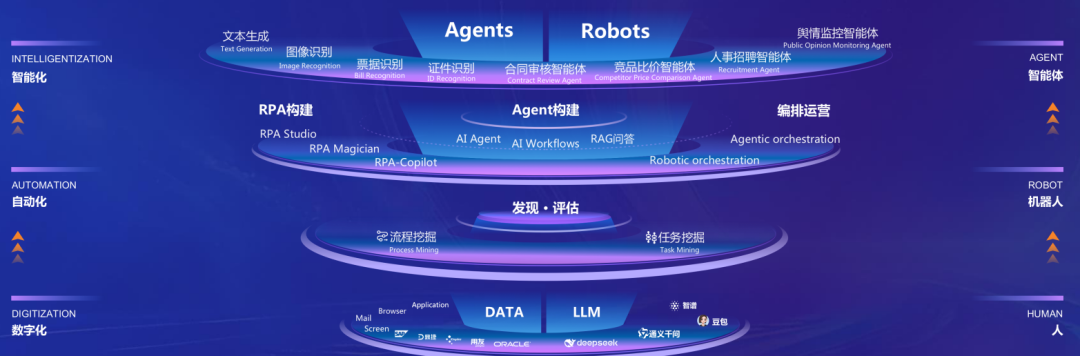 DeepSeek_企业智能体_大模型技术-4
