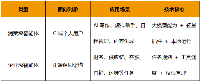 DeepSeek_企业智能体_大模型技术-2