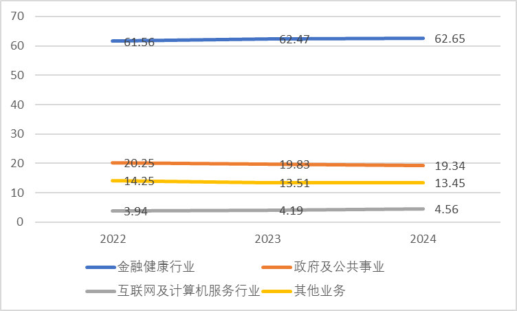 双面镜像_东华软件_营收-2