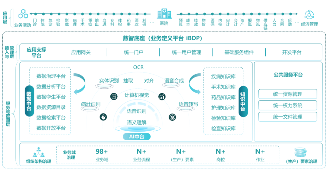 双面镜像_东华软件_营收-3