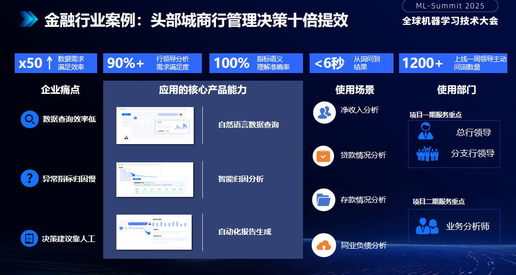 ChatBI_数势科技_SwiftAgent_3.0-9