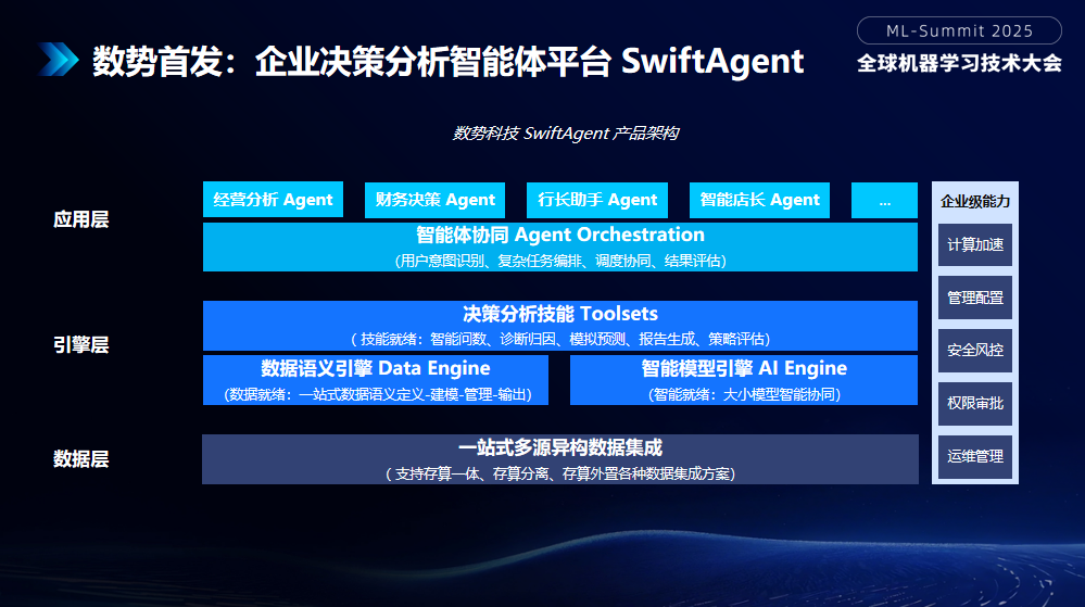 ChatBI_数势科技_SwiftAgent_3.0-2