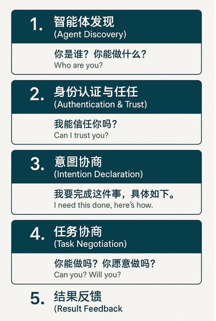 MCP_TCP_IP-3