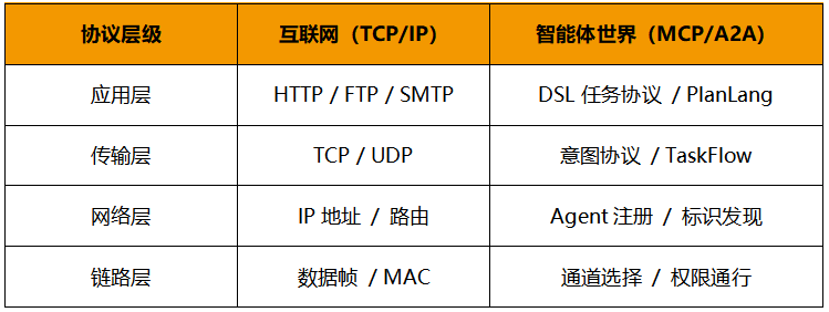 MCP_TCP_IP-2