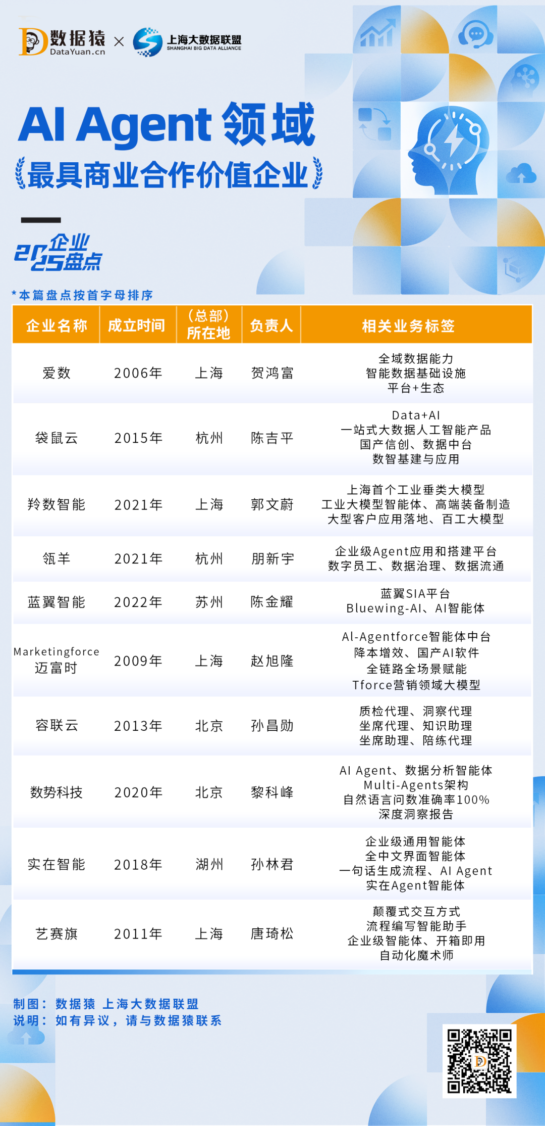 2025_中国AI_Agent_企业盘点-2