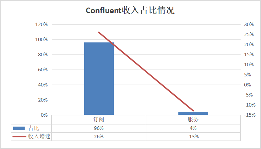 Splunk_Snowflake_Palantir_大数据公司-17