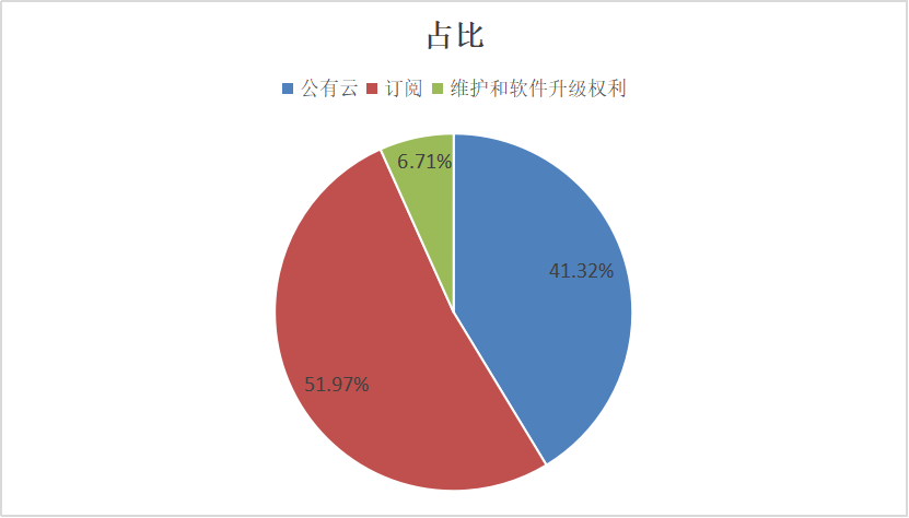 Splunk_Snowflake_Palantir_大数据公司-15