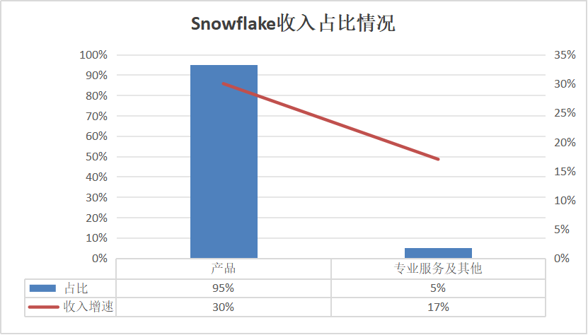 Splunk_Snowflake_Palantir_大数据公司-12