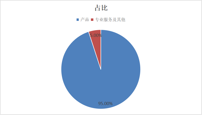 Splunk_Snowflake_Palantir_大数据公司-10