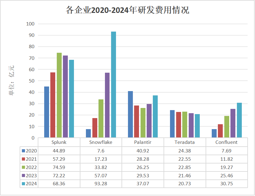 Splunk_Snowflake_Palantir_大数据公司-8
