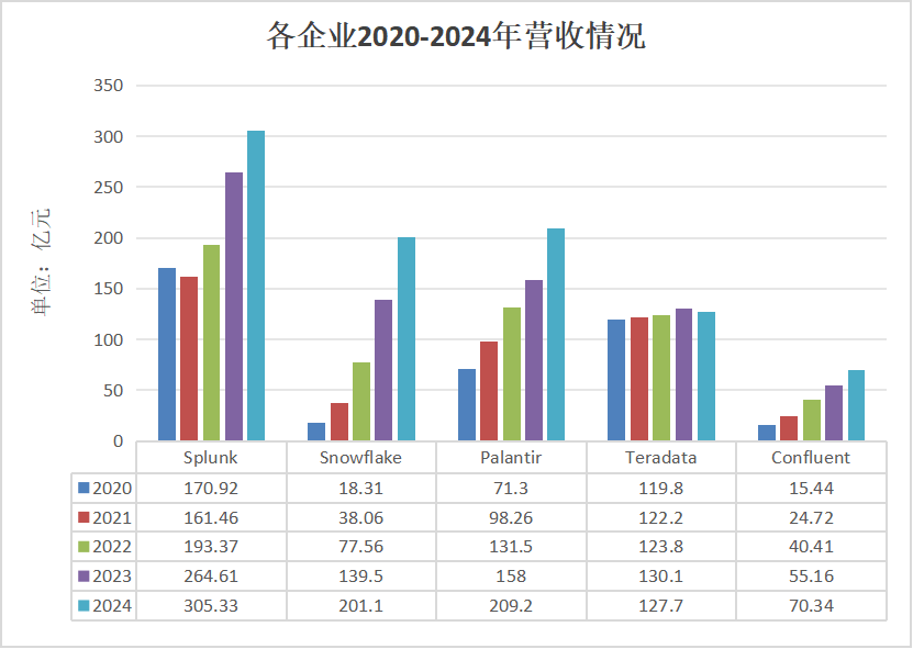Splunk_Snowflake_Palantir_大数据公司-6