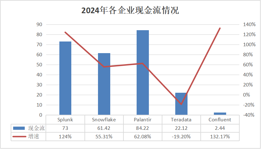 Splunk_Snowflake_Palantir_大数据公司-5