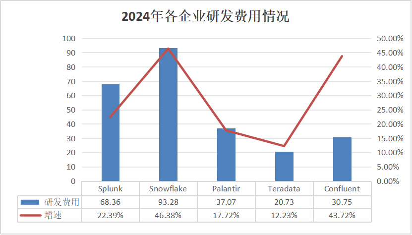 Splunk_Snowflake_Palantir_大数据公司-4