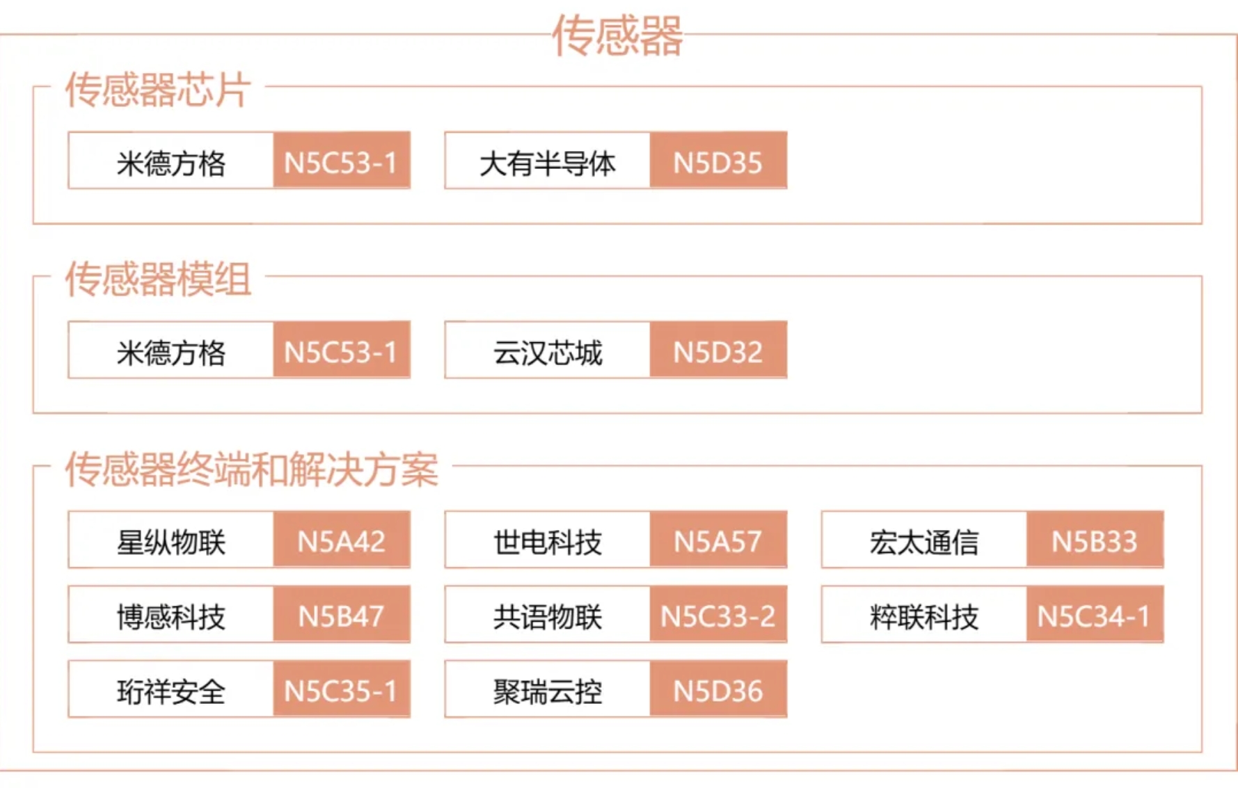 IOTE上海物联网展_MWC生态圈_移动通信_物联网产业-5