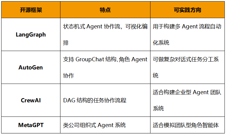 DeepSeek_MCP协议_Agent协作-6
