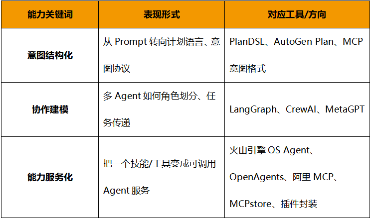 DeepSeek_MCP协议_Agent协作-5