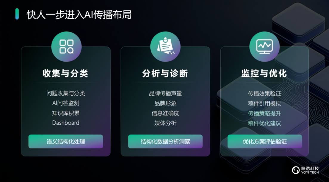 悠易科技_AI智能体矩阵_AI全域营销-3
