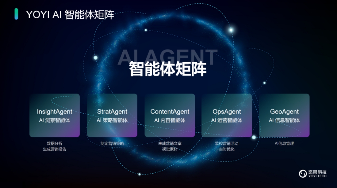悠易科技_AI智能体矩阵_AI全域营销-2