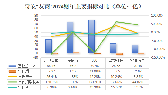 奇安信_财报_网络安全行业-9
