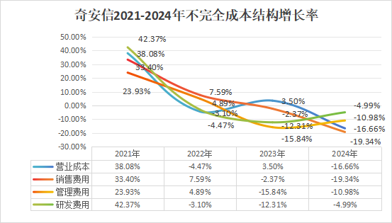 奇安信_财报_网络安全行业-5