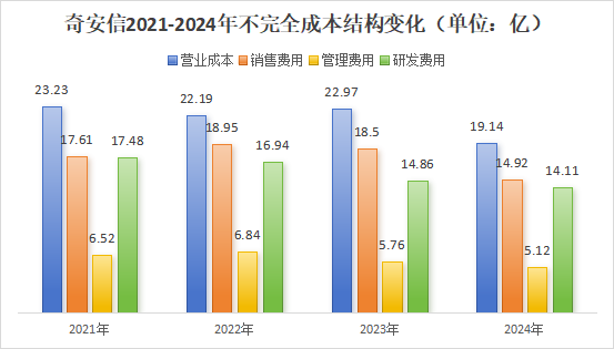 奇安信_财报_网络安全行业-4
