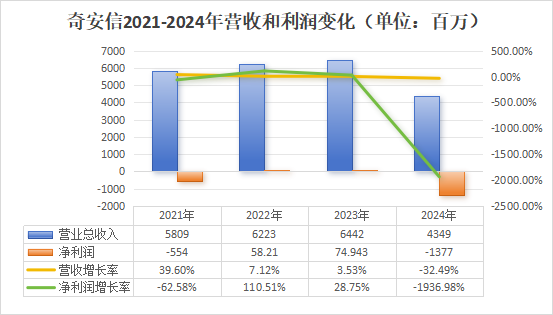 奇安信_财报_网络安全行业-3