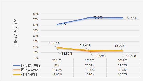 奇安信_财报_网络安全行业-2