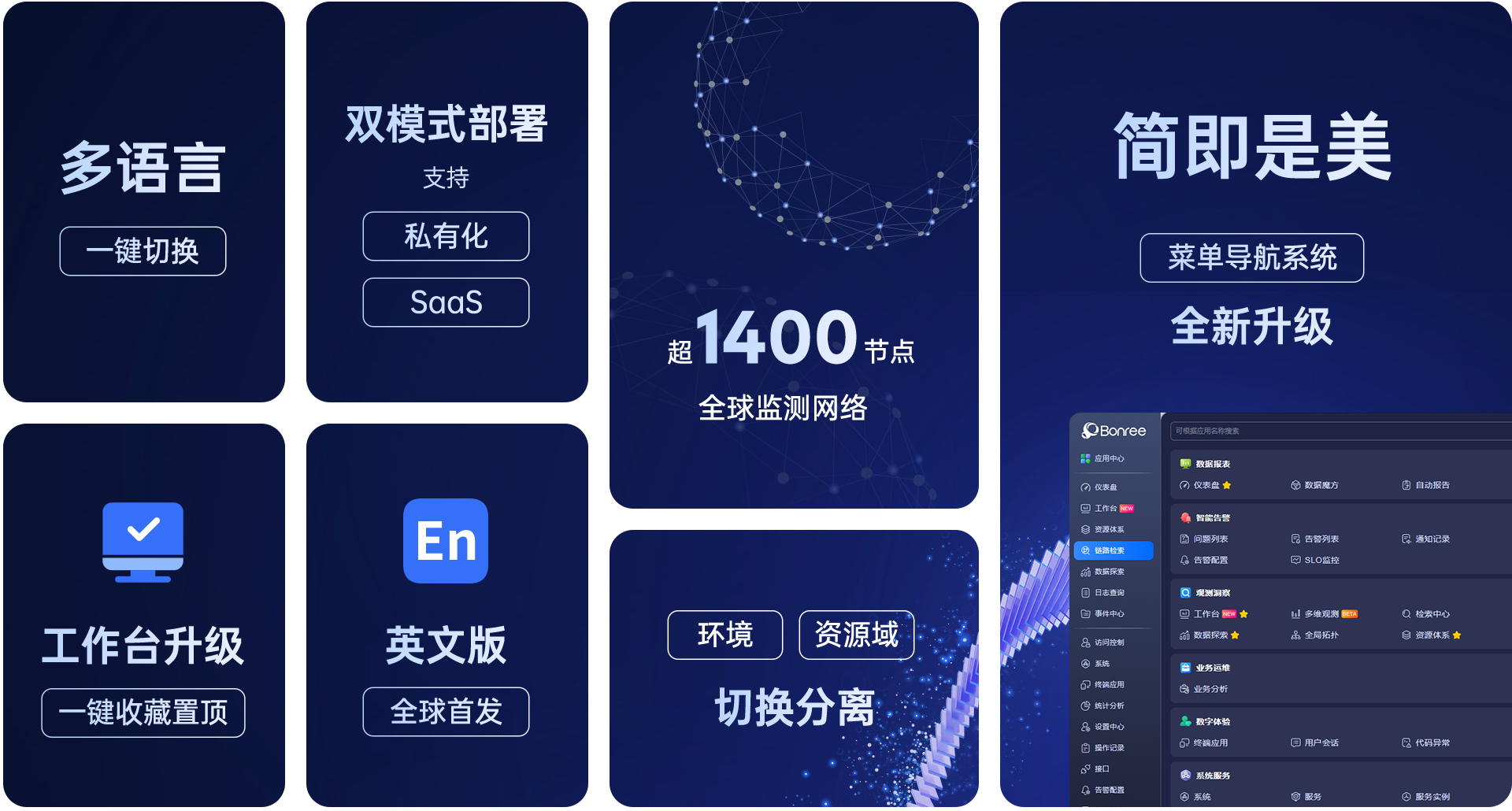Bonree_ONE_云原生适配_LLM大模型-2