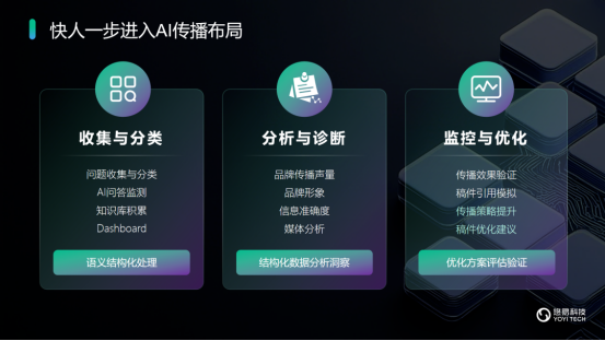 悠易科技_智能体矩阵_AI全域营销-4