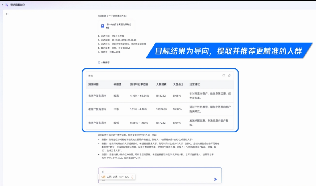 腾讯企点_营销云智能体_全流程自动化-2